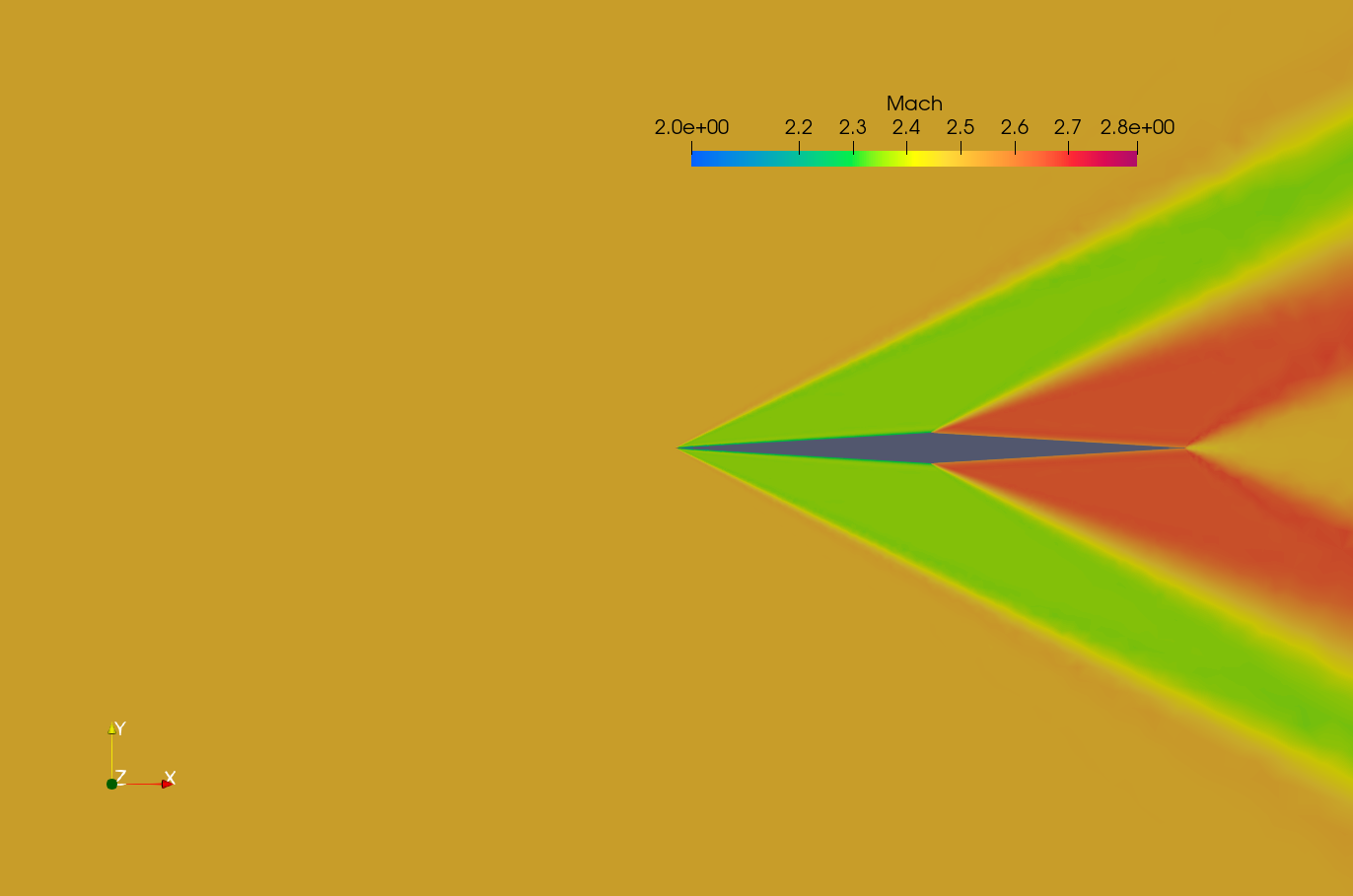 Wedgeflow Mach 2.5